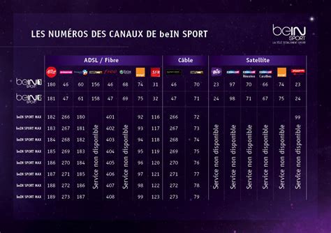 chaines bein sport sfr|Bouquet TV Sport